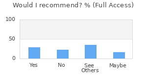 Reviewer Recommendations