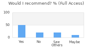 Reviewer Recommendations