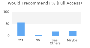Reviewer Recommendations