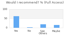 Reviewer Recommendations