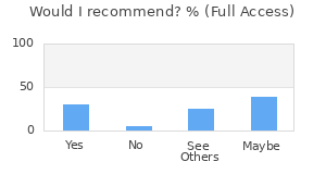 Reviewer Recommendations
