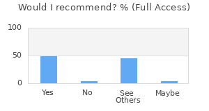 Reviewer Recommendations