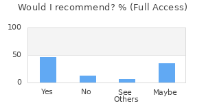 Reviewer Recommendations