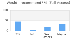 Reviewer Recommendations