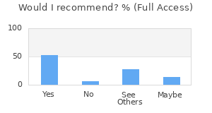 Reviewer Recommendations