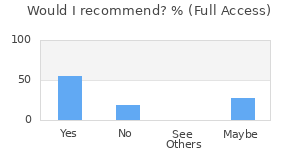 Reviewer Recommendations