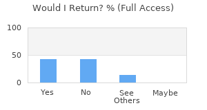 Reviewer Recommendations
