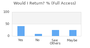 Reviewer Recommendations