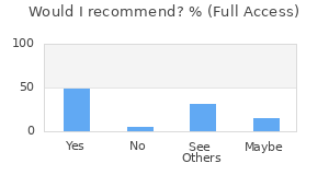 Reviewer Recommendations
