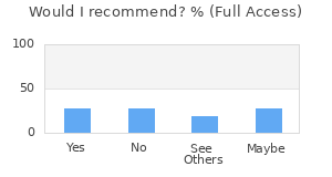 Reviewer Recommendations