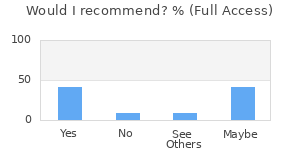 Reviewer Recommendations