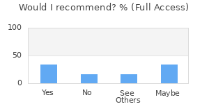 Reviewer Recommendations