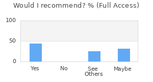Reviewer Recommendations