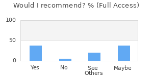 Reviewer Recommendations