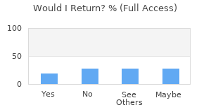 Reviewer Recommendations