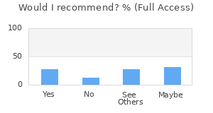 Reviewer Recommendations