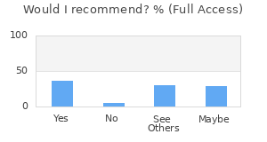 Reviewer Recommendations