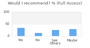 Reviewer Recommendations
