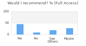 Reviewer Recommendations