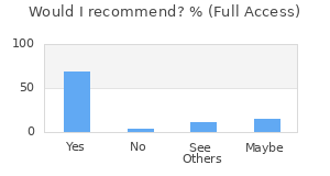 Reviewer Recommendations