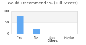 Reviewer Recommendations