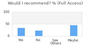 Reviewer Recommendations