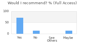 Reviewer Recommendations