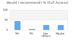 Reviewer Recommendations