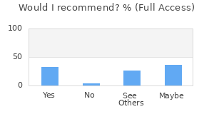 Reviewer Recommendations