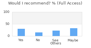 Reviewer Recommendations