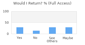 Reviewer Recommendations