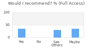Reviewer Recommendations